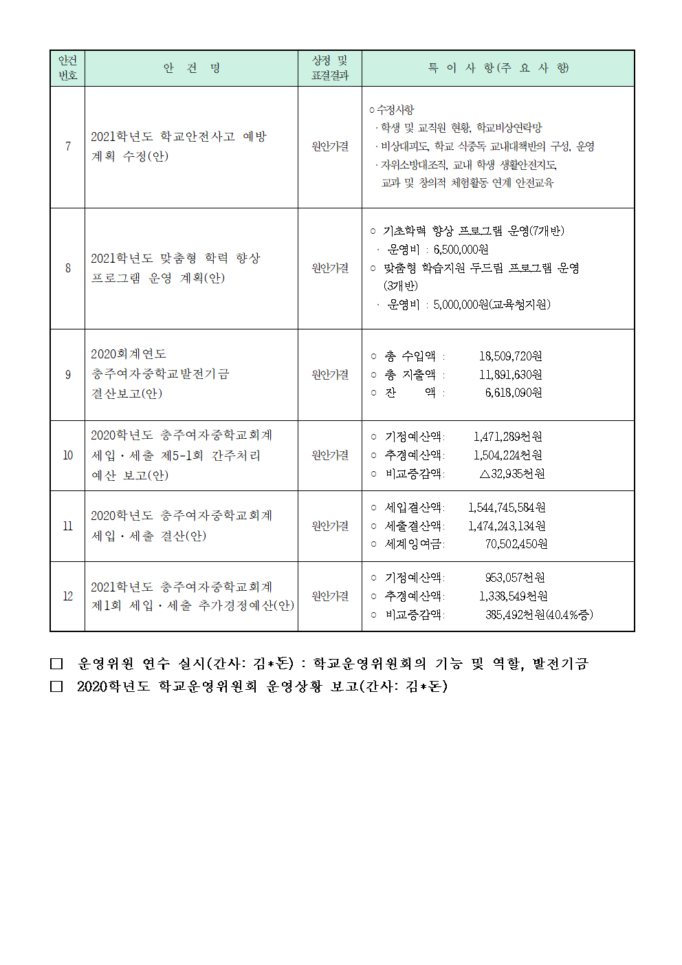 2.가정통신문-제155회 정기회(안건처리 결과 홍보)002