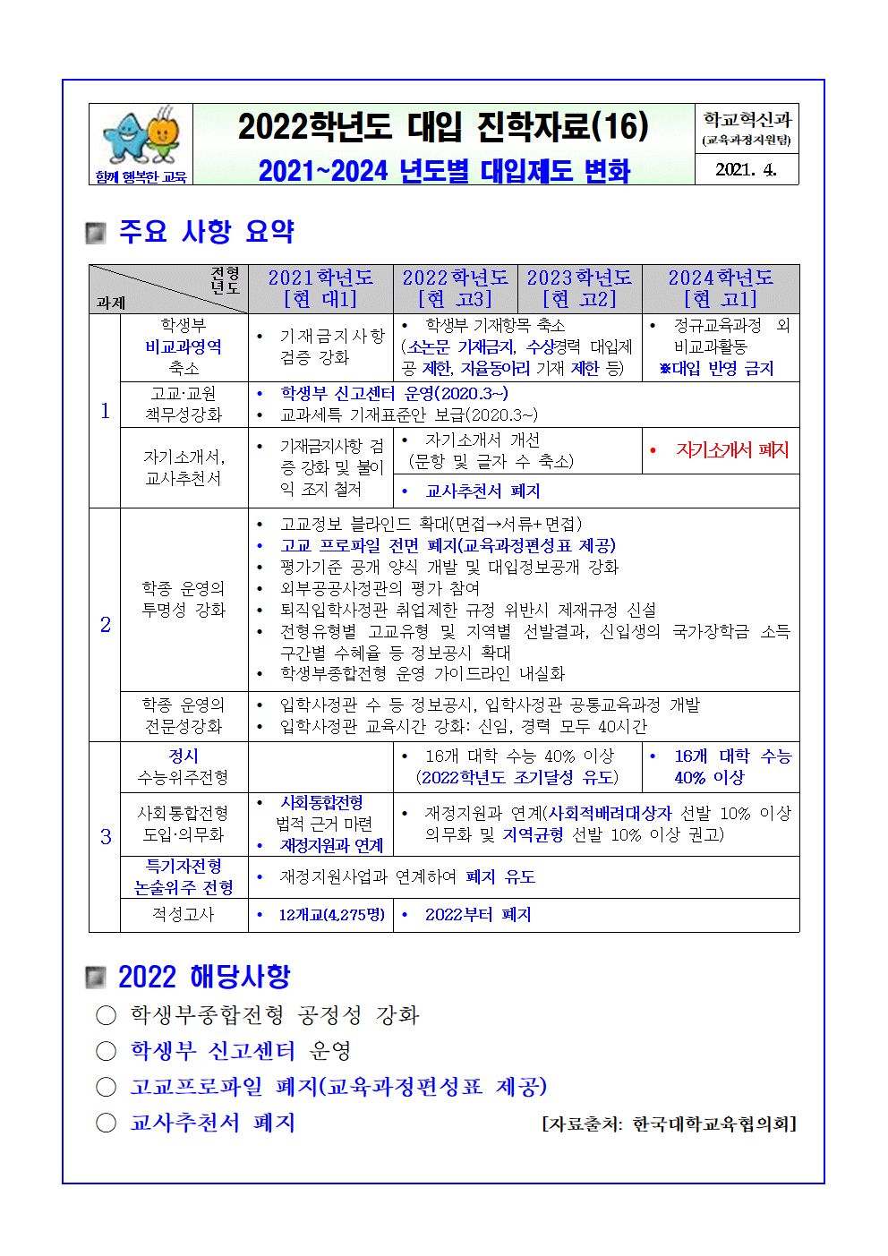 2022 대입 진학자료16(년도별 대입제도 변화)001