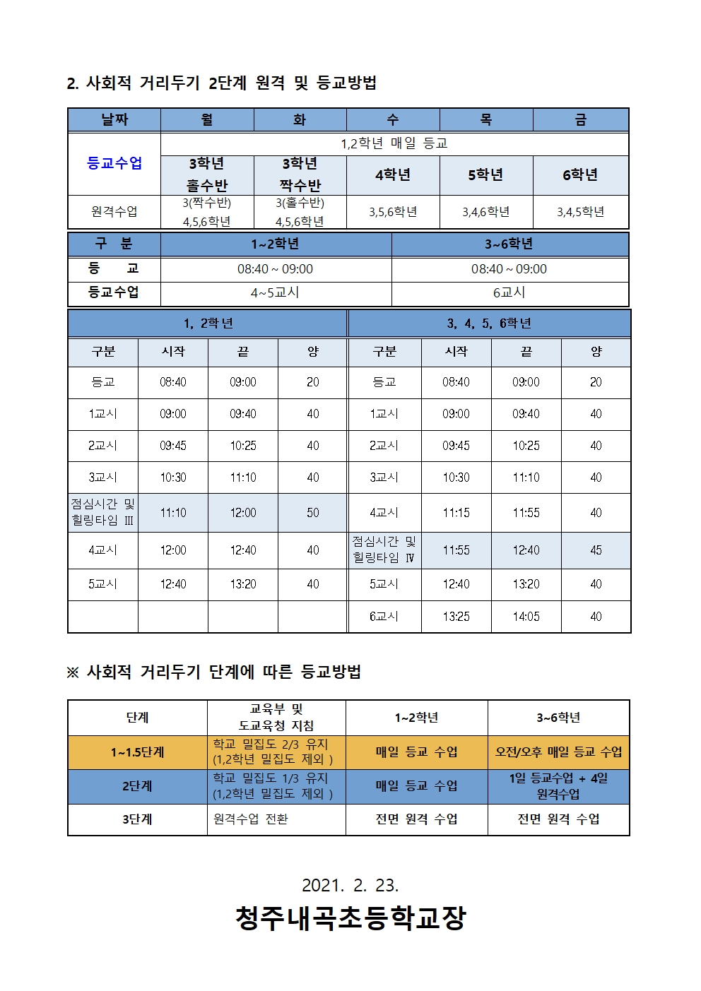 2021학년도 원격수업 및 등교수업 운영 방법 안내(가정통신문)002