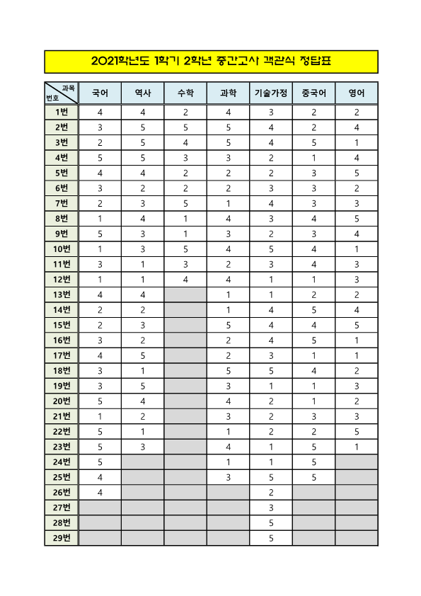 2021. 1학기 중간고사 객관식 정답표(2학년)_1