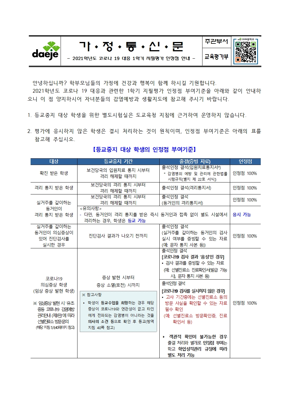 2021학년도 코로나 19 대응 1학기 지필평가 인정점 안내001