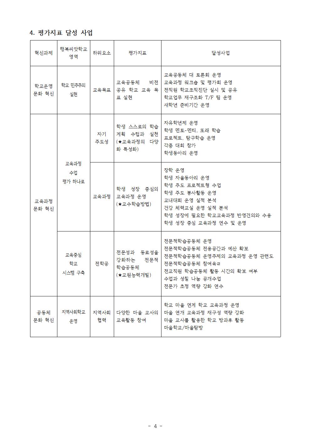 2021. 학교자체평가 계획 홈페이지 게시(제천덕산중)004