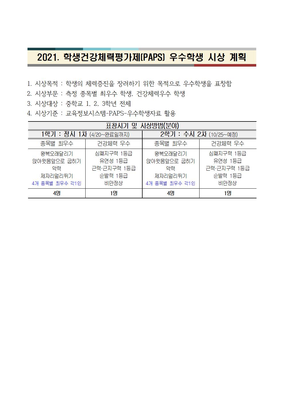 2021. 학생건강체력평가제 우수학생 표창 계획001