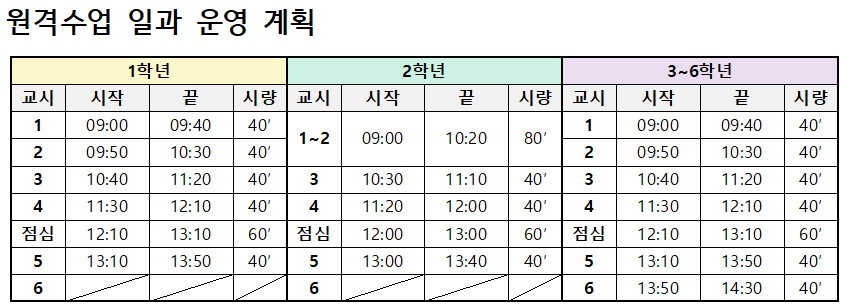 원격수업 일과 운영