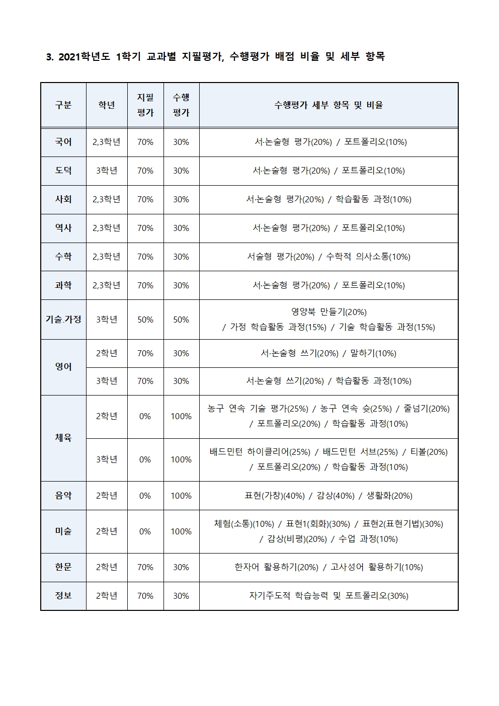 2021학년도 1학기 평가계획 가정통신문002