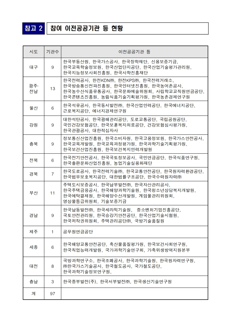 충청북도교육청 미래인재과_2021 온라인 지역인재 합동채용설명회 추진개요 및 포스터 이미지.pdf_page_2