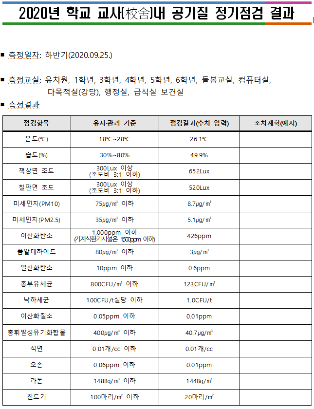 2020. 하반기 공기질 점검 결과(초)