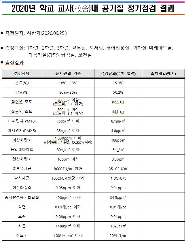 2020. 하반기 공기질 점검 결과(중)