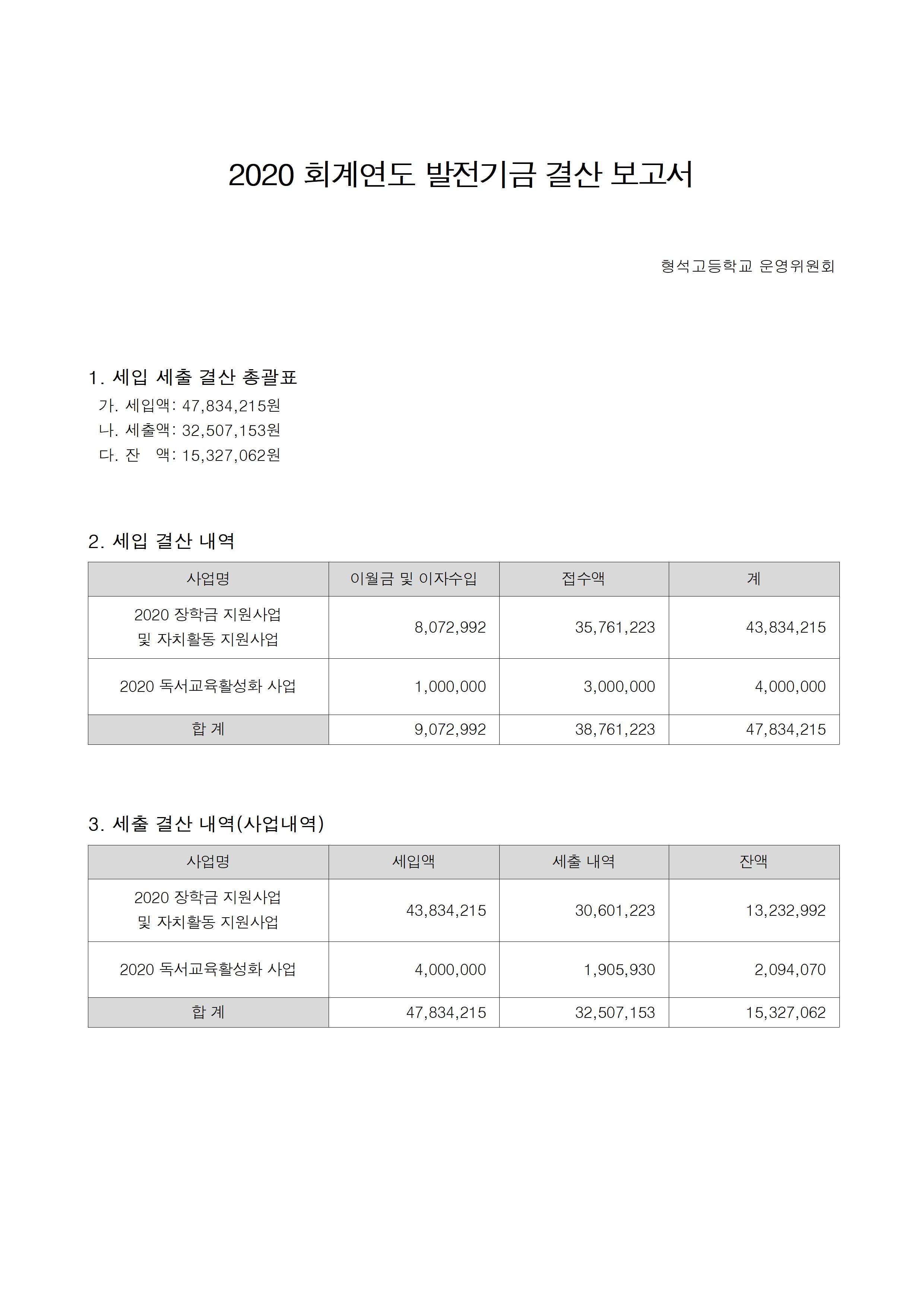 2020. 발전기금 결산보고서