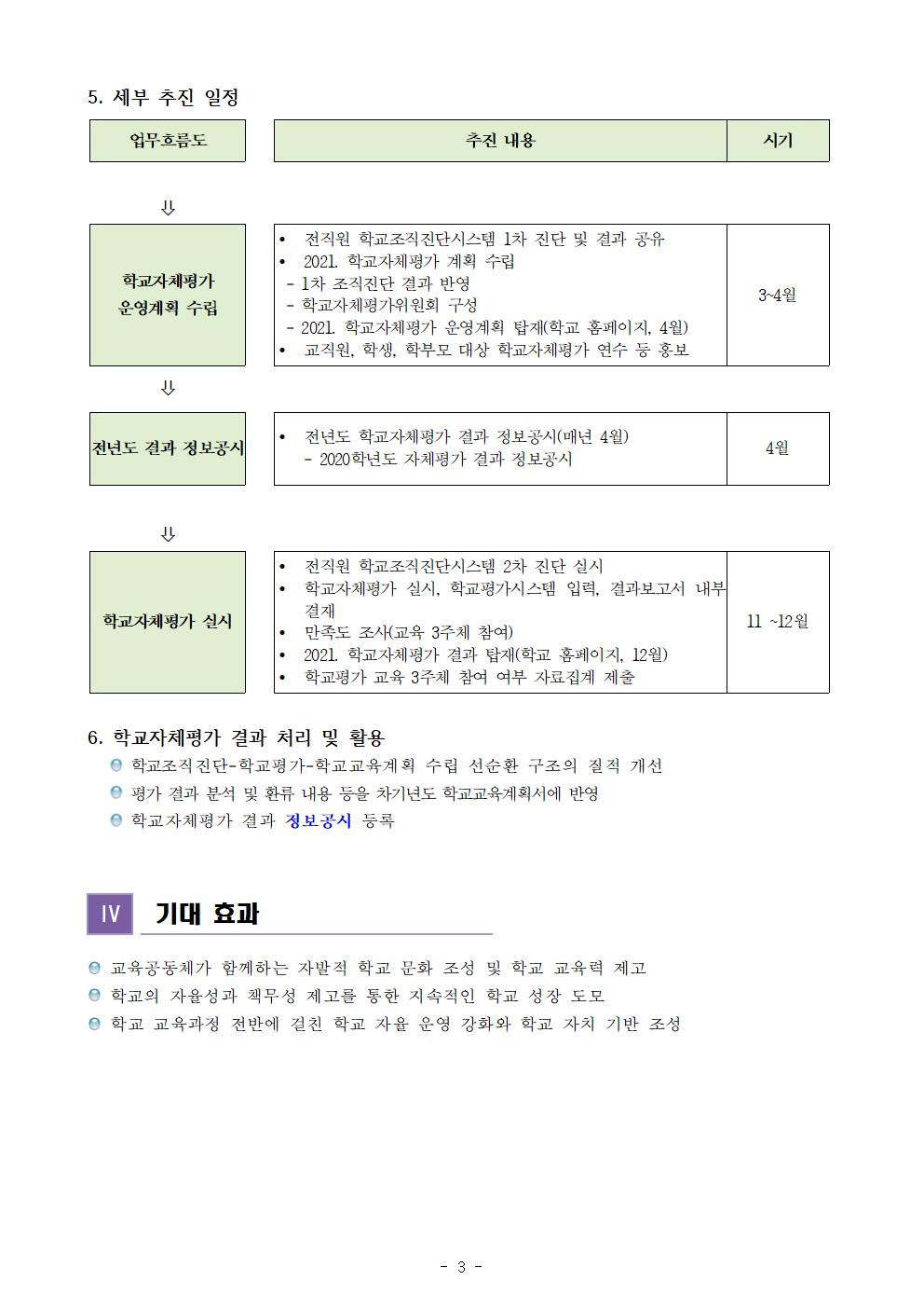 2021. 학교자체평가 계획(황간초) 홈페이지탑재003