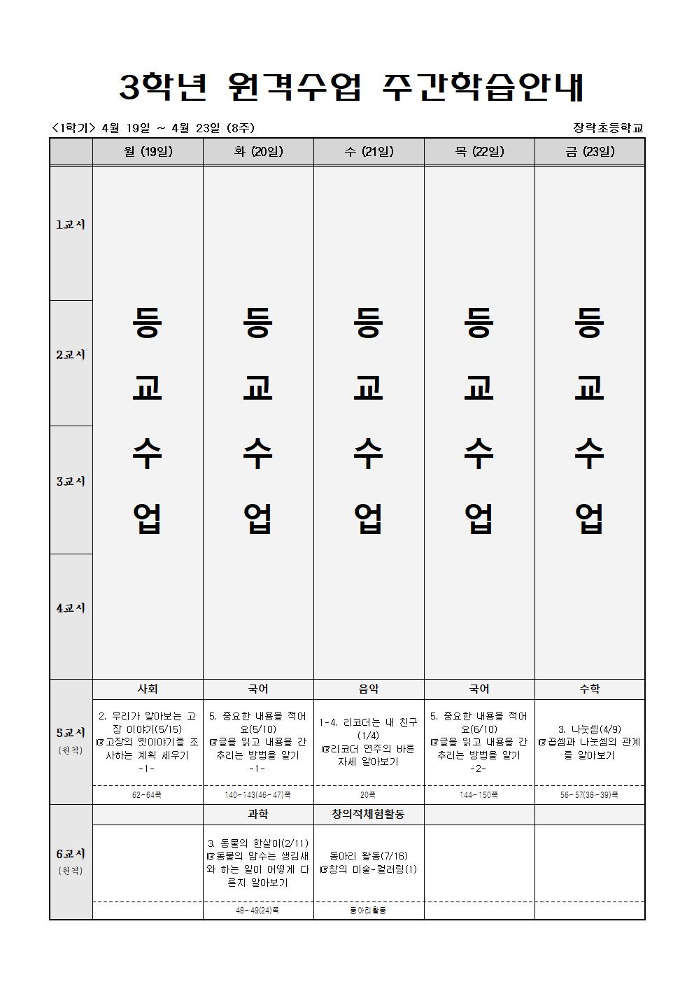 주간학습안내(4.19-4.23.)001