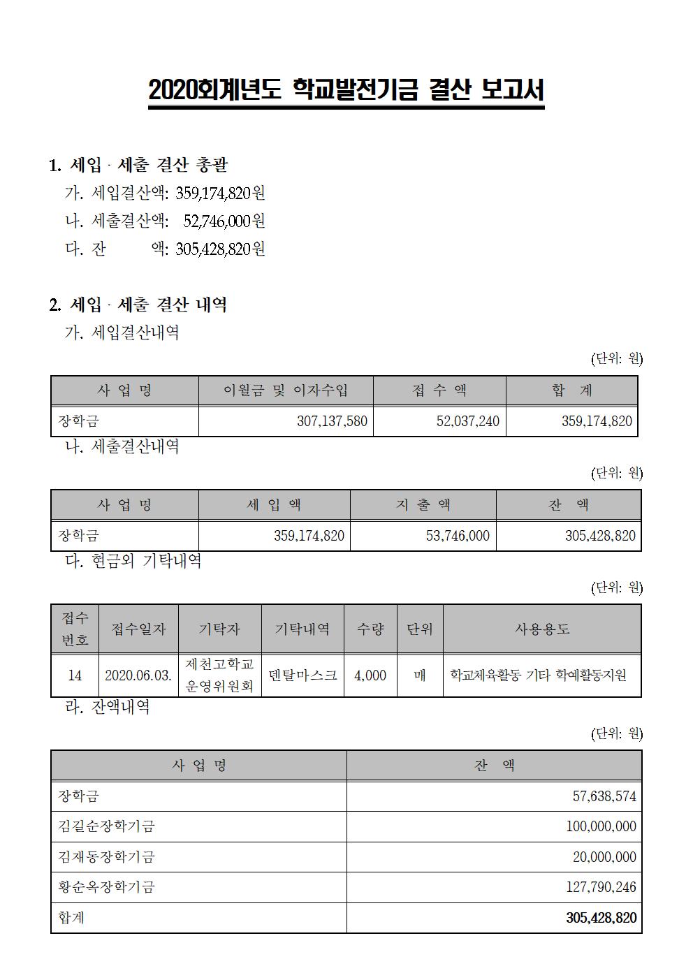 2020. 학교발전기금 결산보고서001