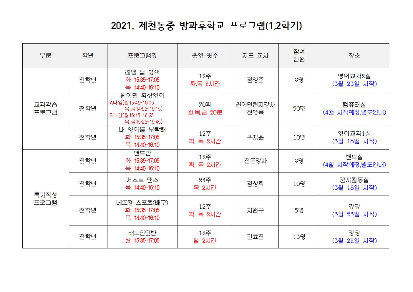 방과후운영 요일 안내001