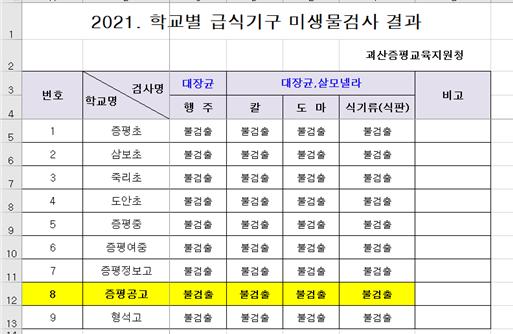 미생물검사 결과