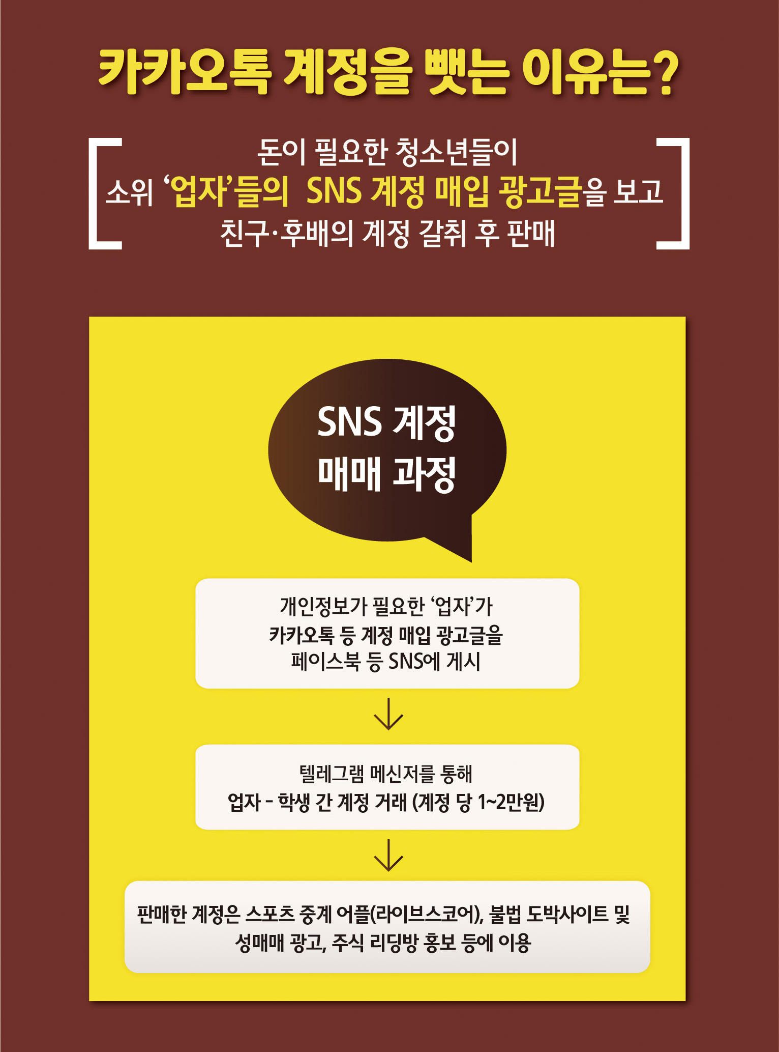 카톡계정뺏기 카드뉴스 4