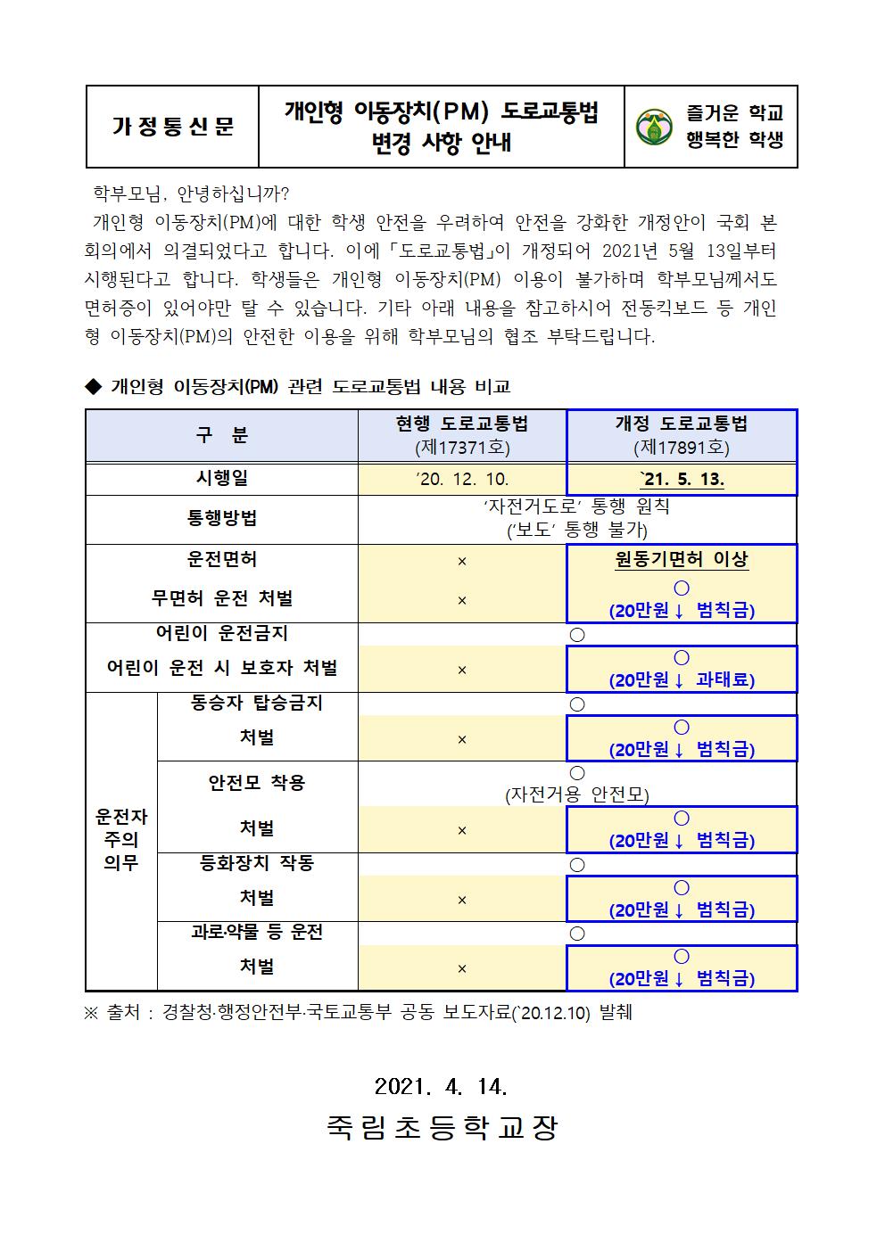 2021.4.15-개인형 이동장치(PM) 도로교통법 변경 사항 안내001