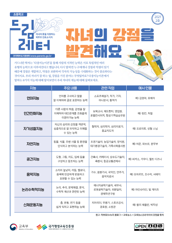 2021-2호 진로소식지 드림레터(초등학교용)_1