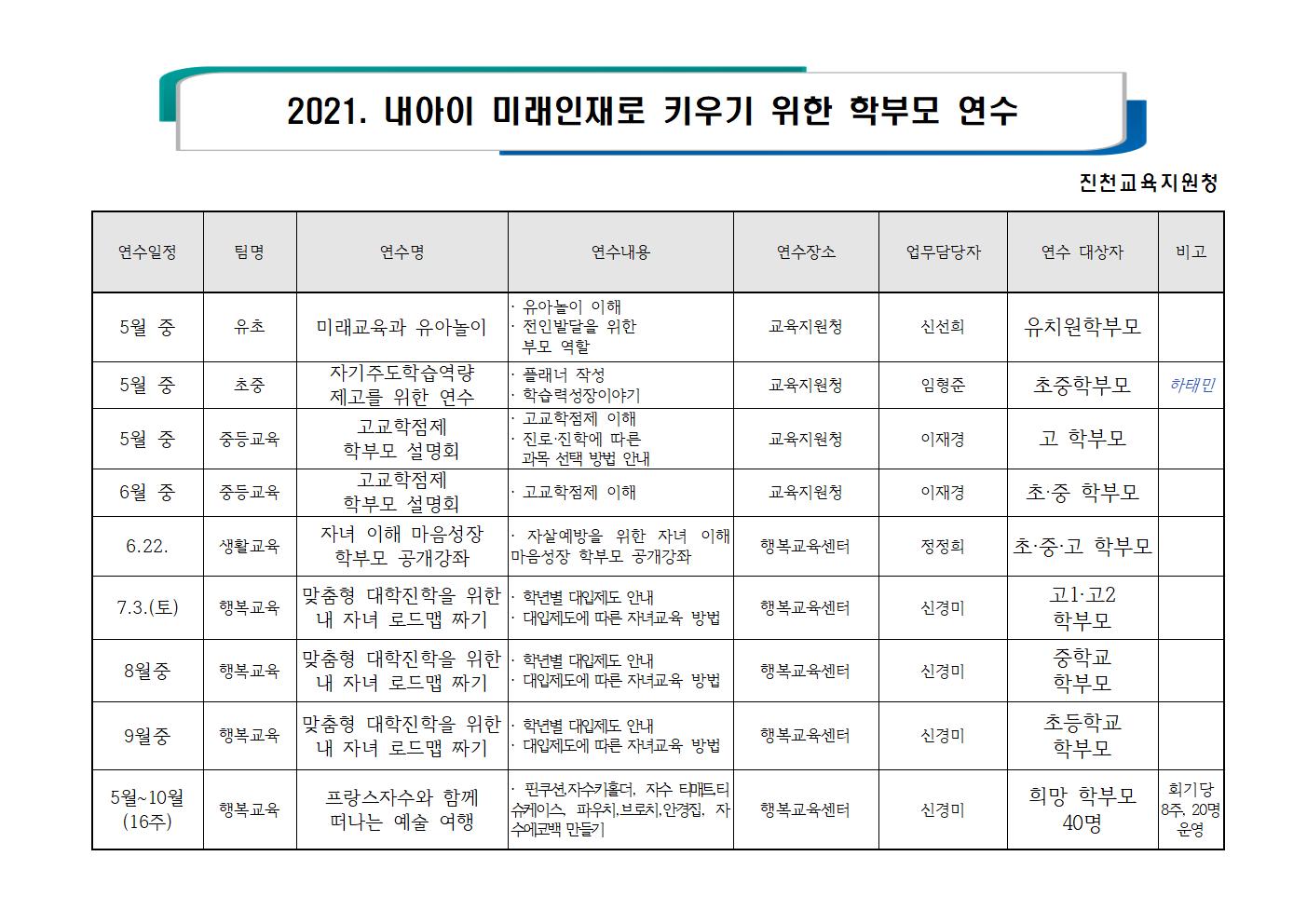 학부모 연수 일정(진천교육지원청)001