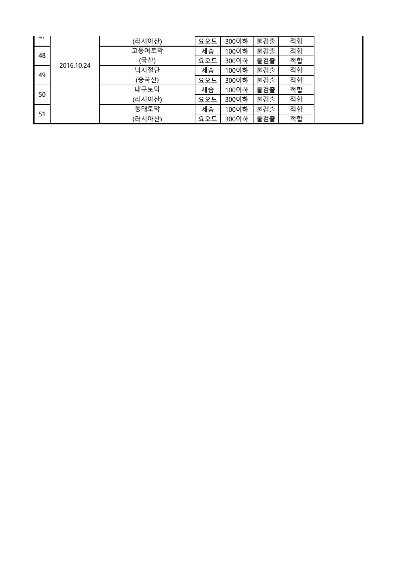 2016년 수산물 방사능 검사 결과.pdf_page_3