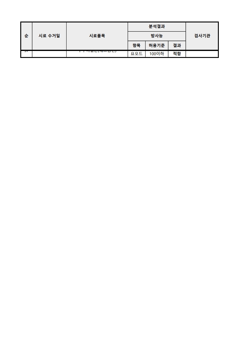 2019년 수산물 방사능 검사 결과.pdf_page_4