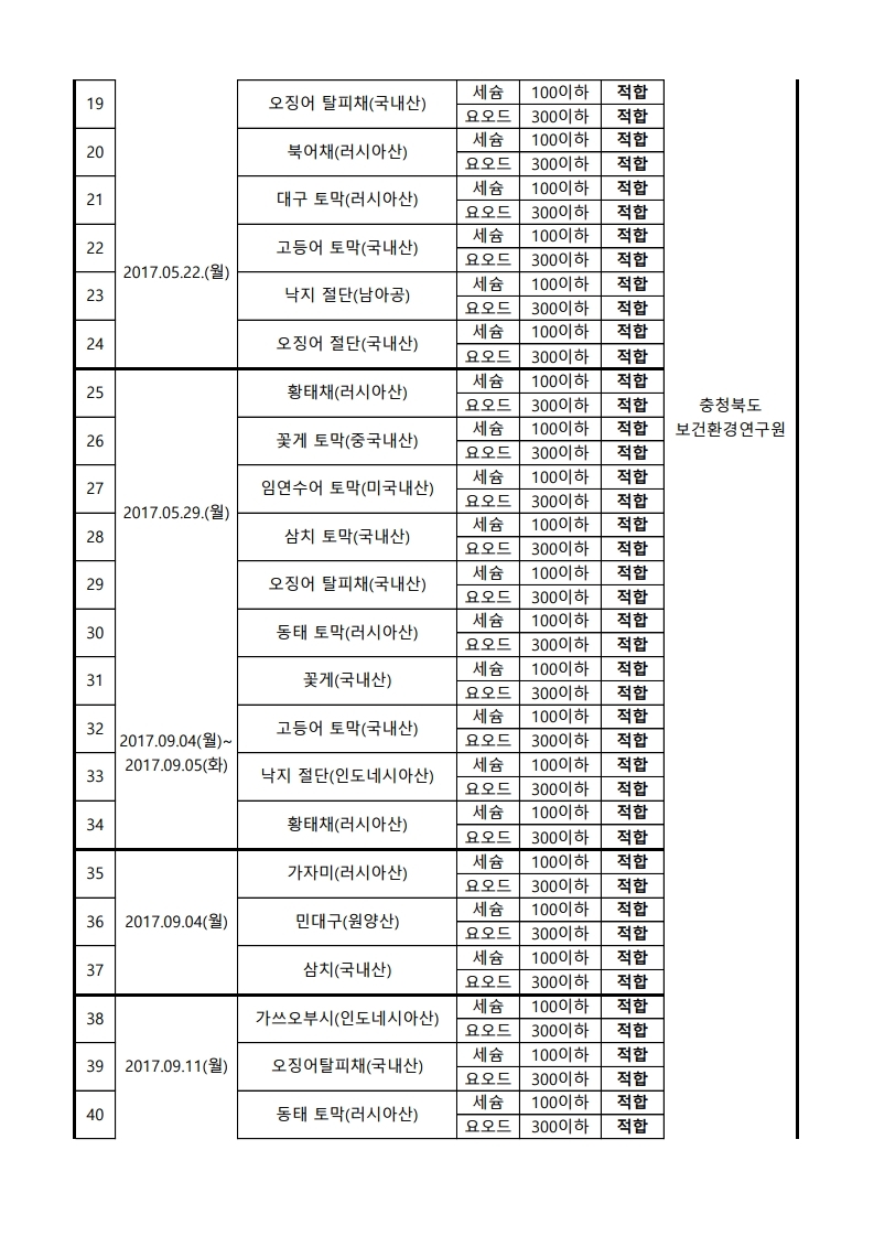 2017년 수산물 방사능 검사 결과.pdf_page_2