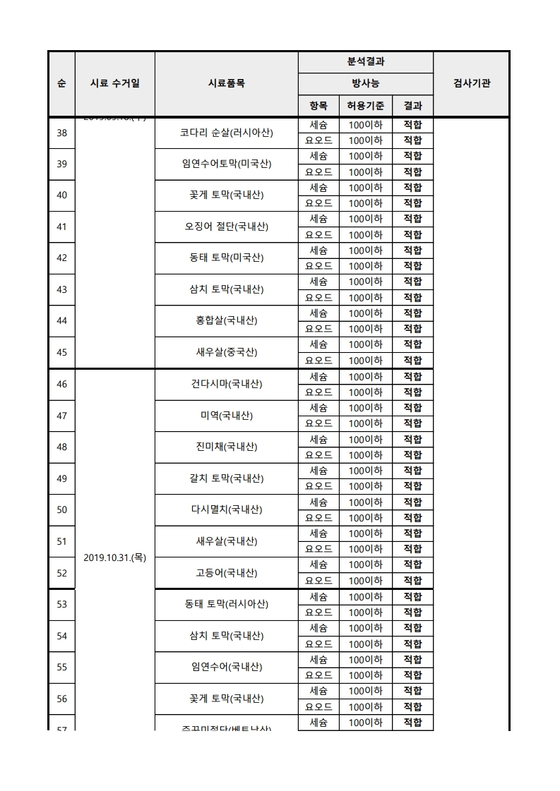 2019년 수산물 방사능 검사 결과.pdf_page_3