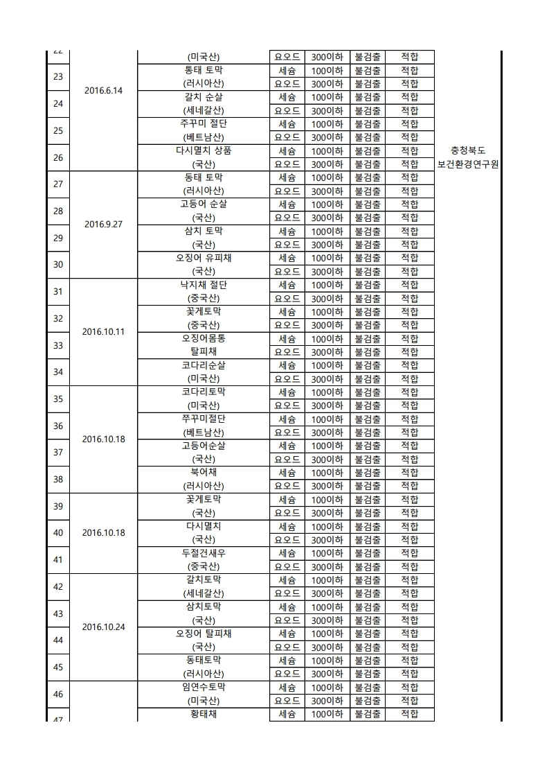 2016년 수산물 방사능 검사 결과.pdf_page_2