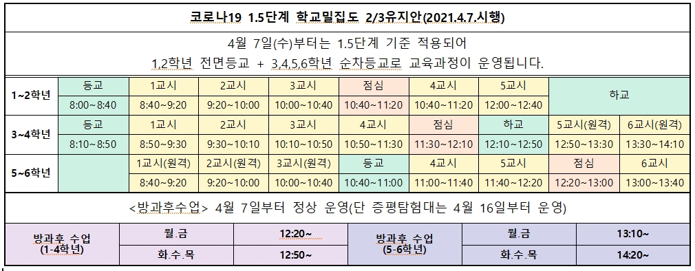 코로나19 1.5단계 학교밀집도 2/3유지안