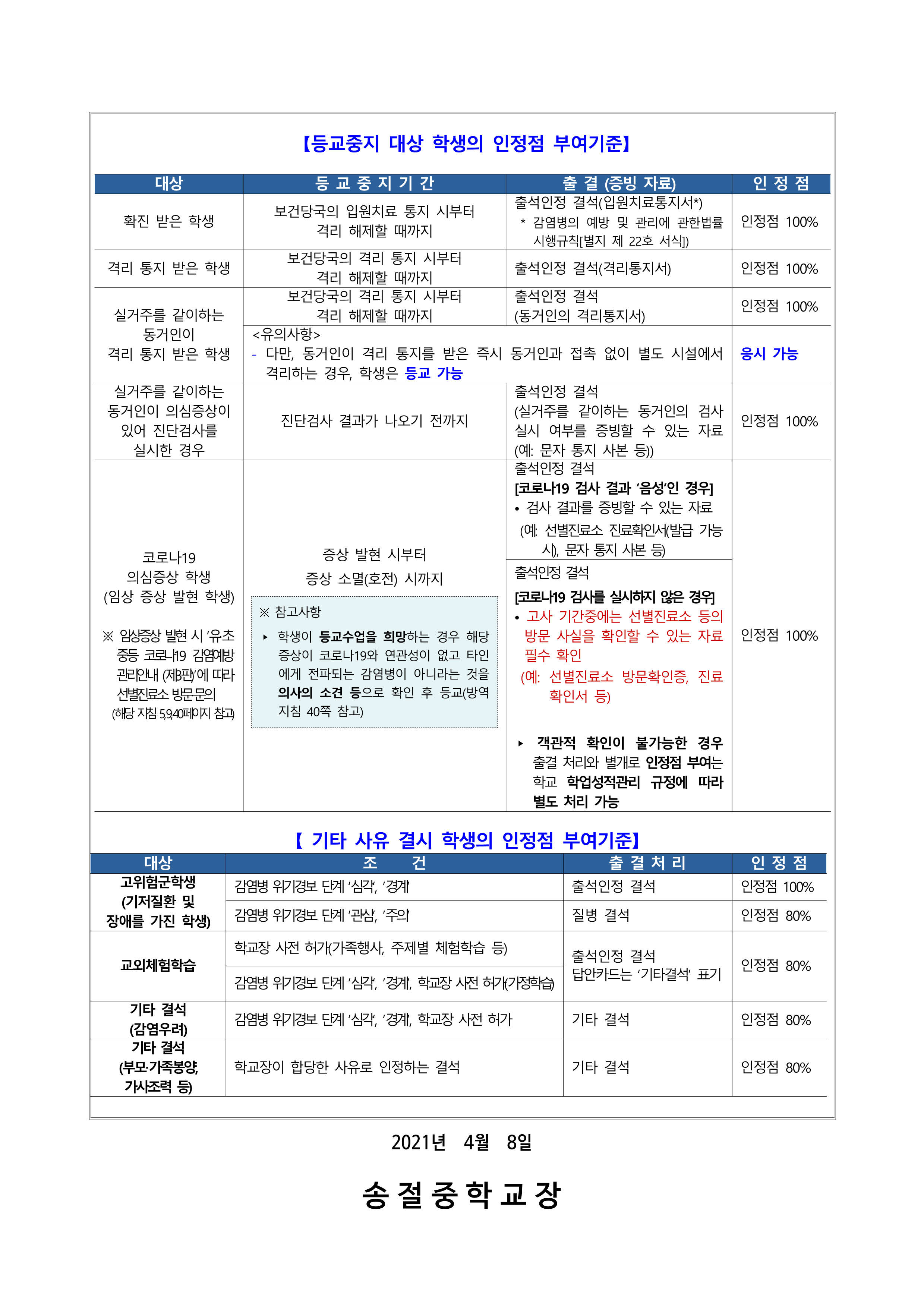 2021. 1학기 중간고사 실시 안내 가정통신문_3