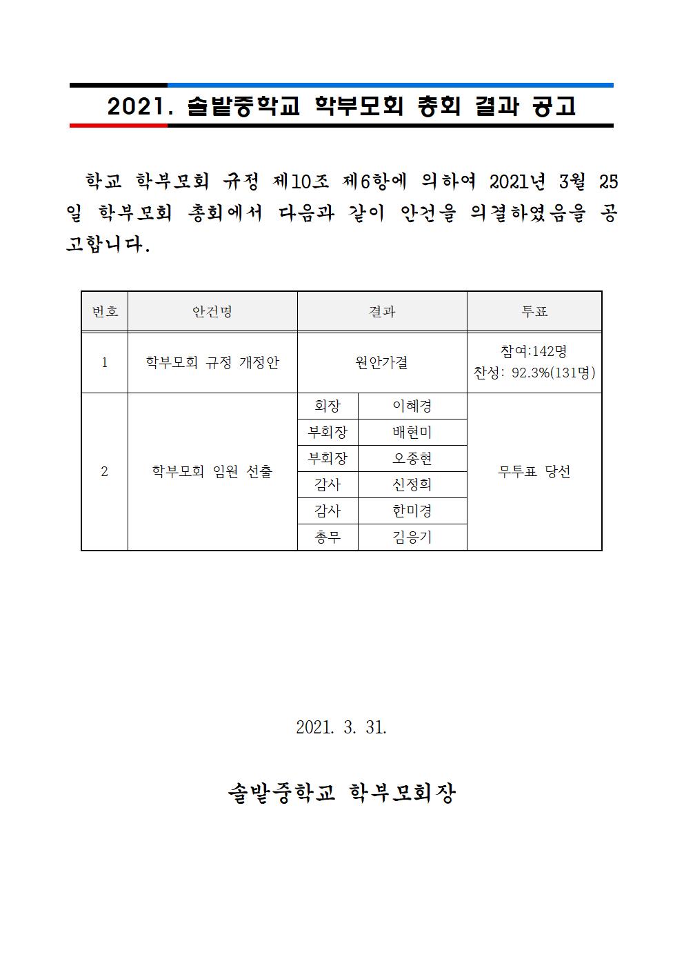 2021. 솔밭중학교 학부모회 총회 결과 공고