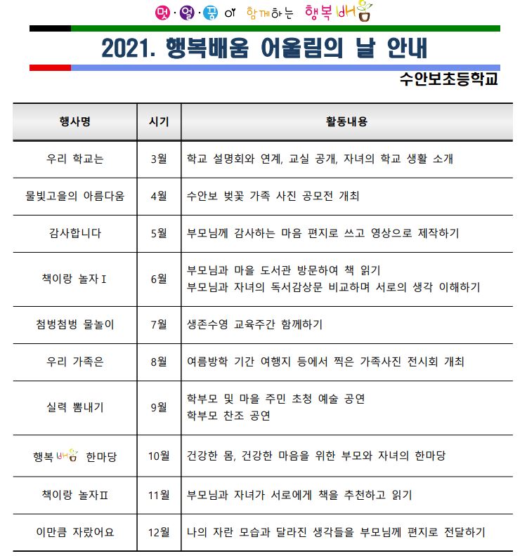 행복배움 어울림의 날 안내(수안보초)