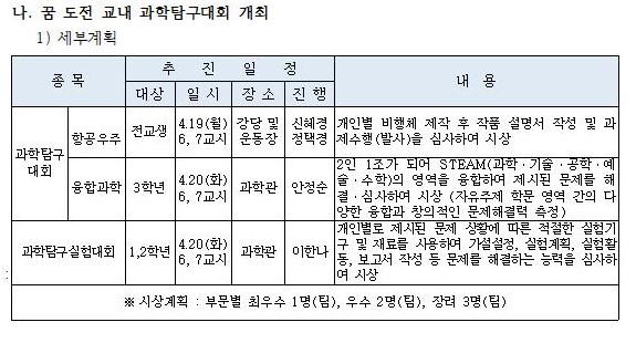 2021. 교내 과학 탐구 대회 계획001