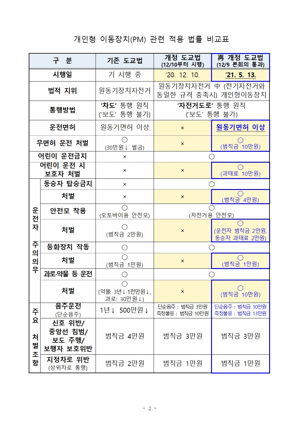 2021. 개인형 이동장치 도로교통법 시행 안내 가정통신문002