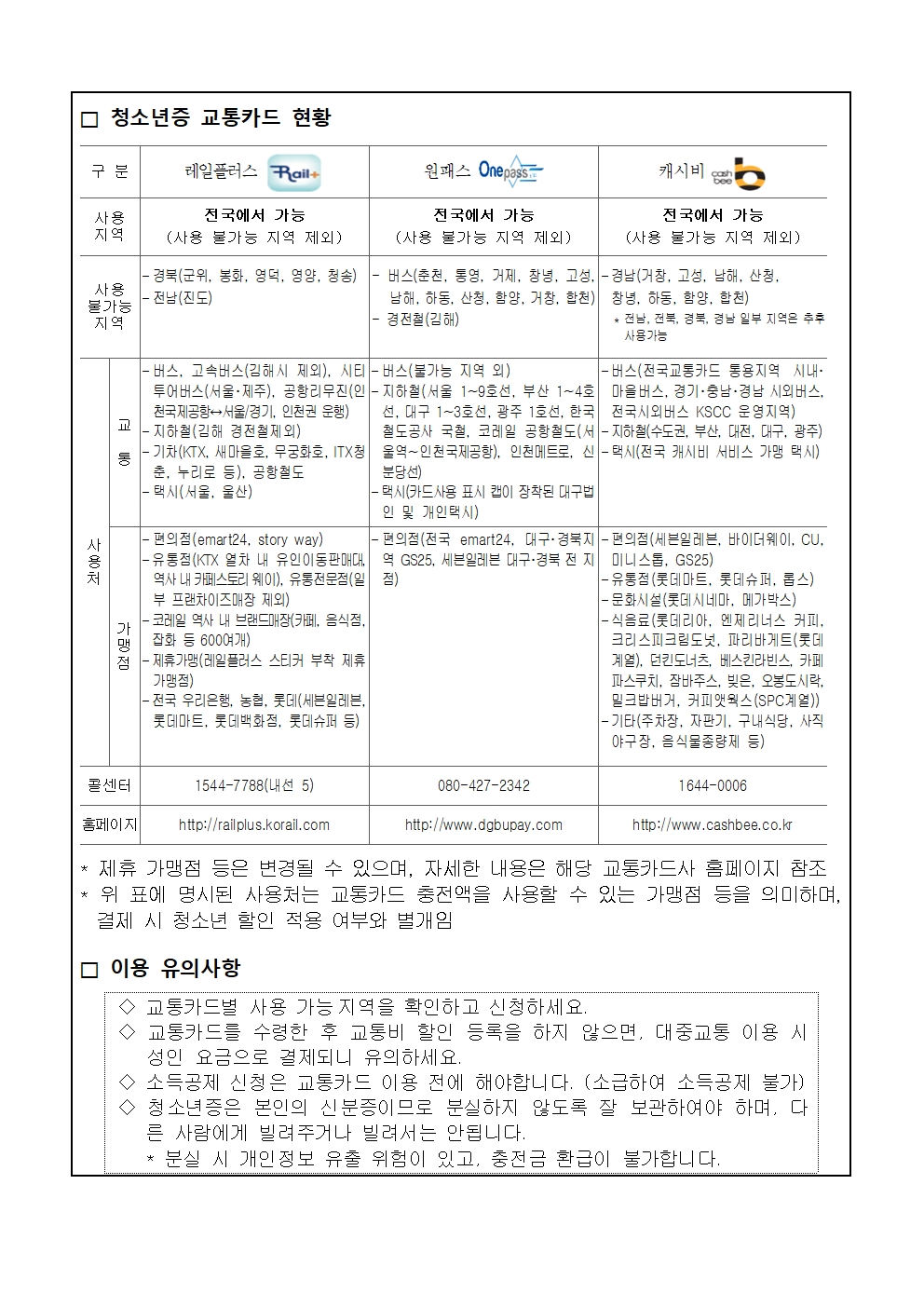 청소년증 발급 안내002