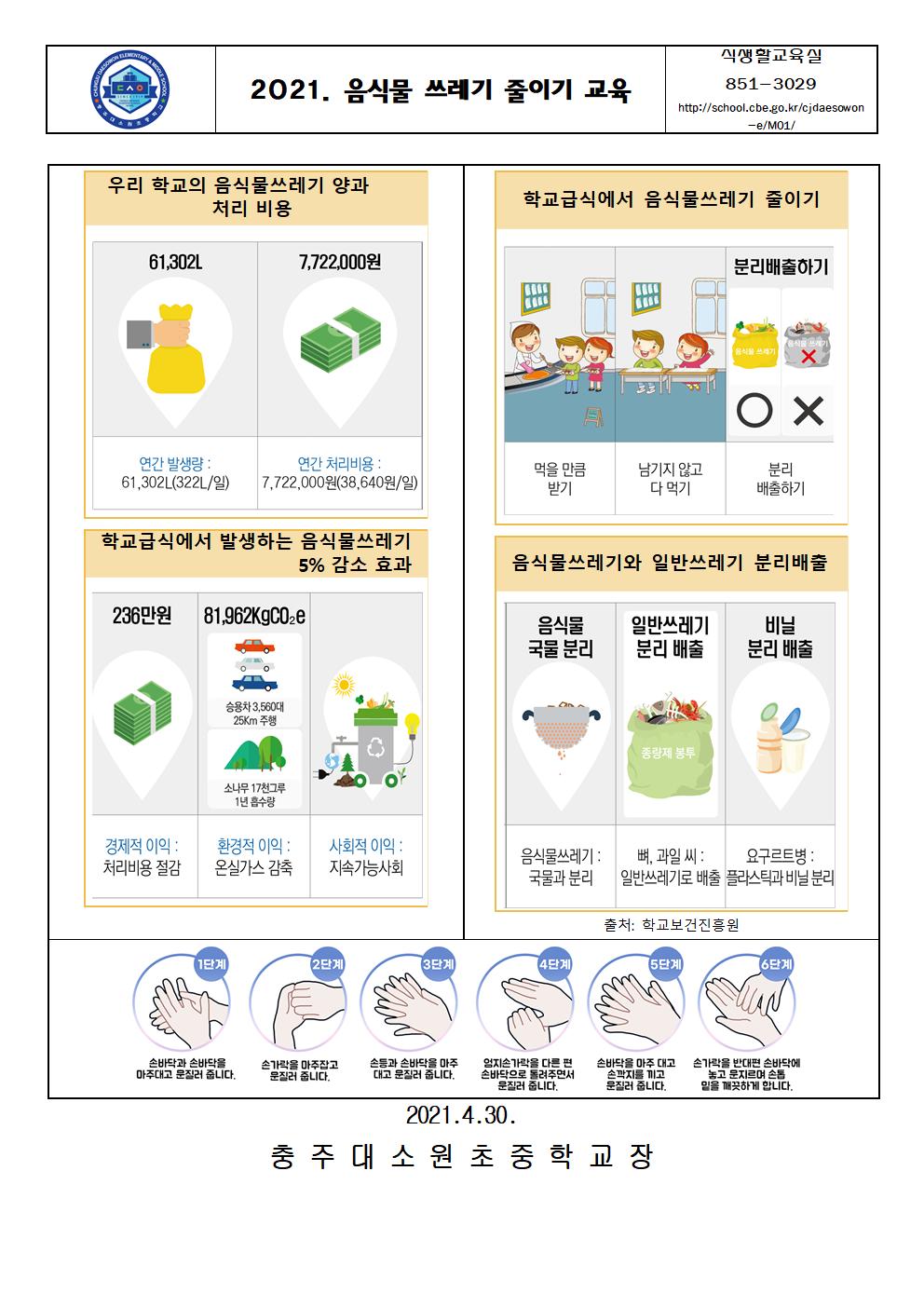 2021. 음식물 쓰레기 줄이기 교육자료(2회차)