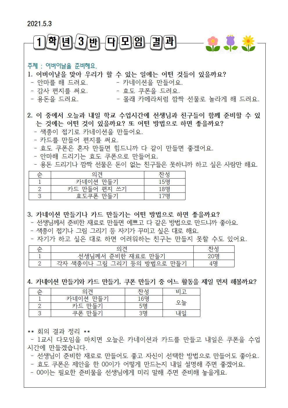 학급 다모임 결과(5월 1주)