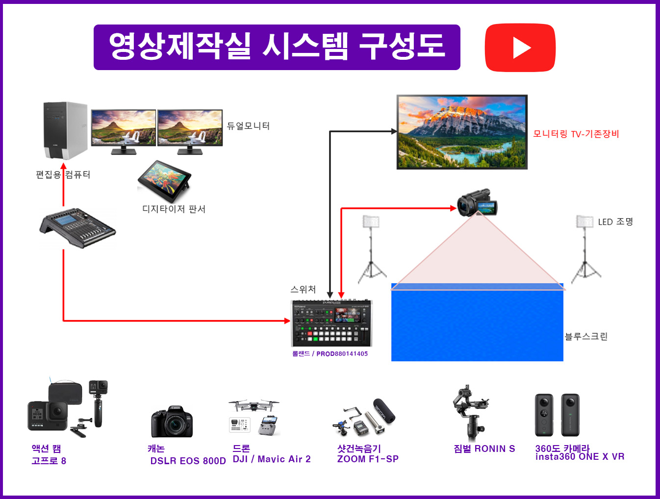 영상제작실구성도.jpg