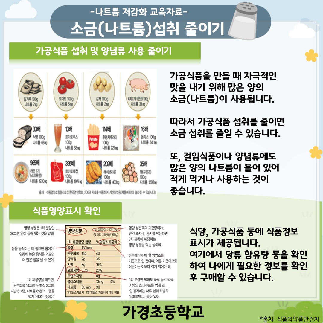 6월 나트륨 줄이기 교육자료