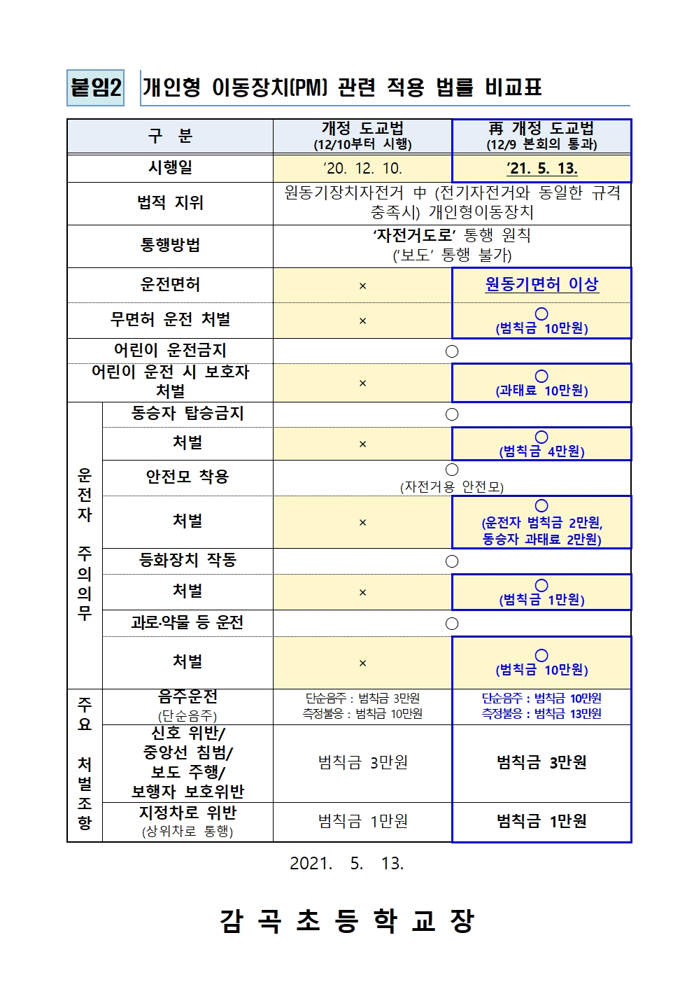 2021. 개인형 이동장치 이용 관련 가정통신문003