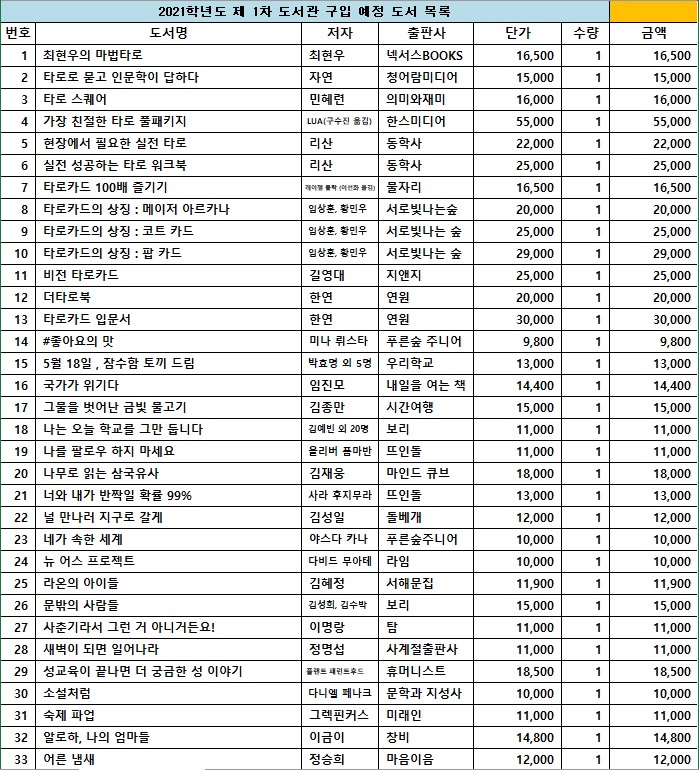 2021 주덕중 도서목록 초반부