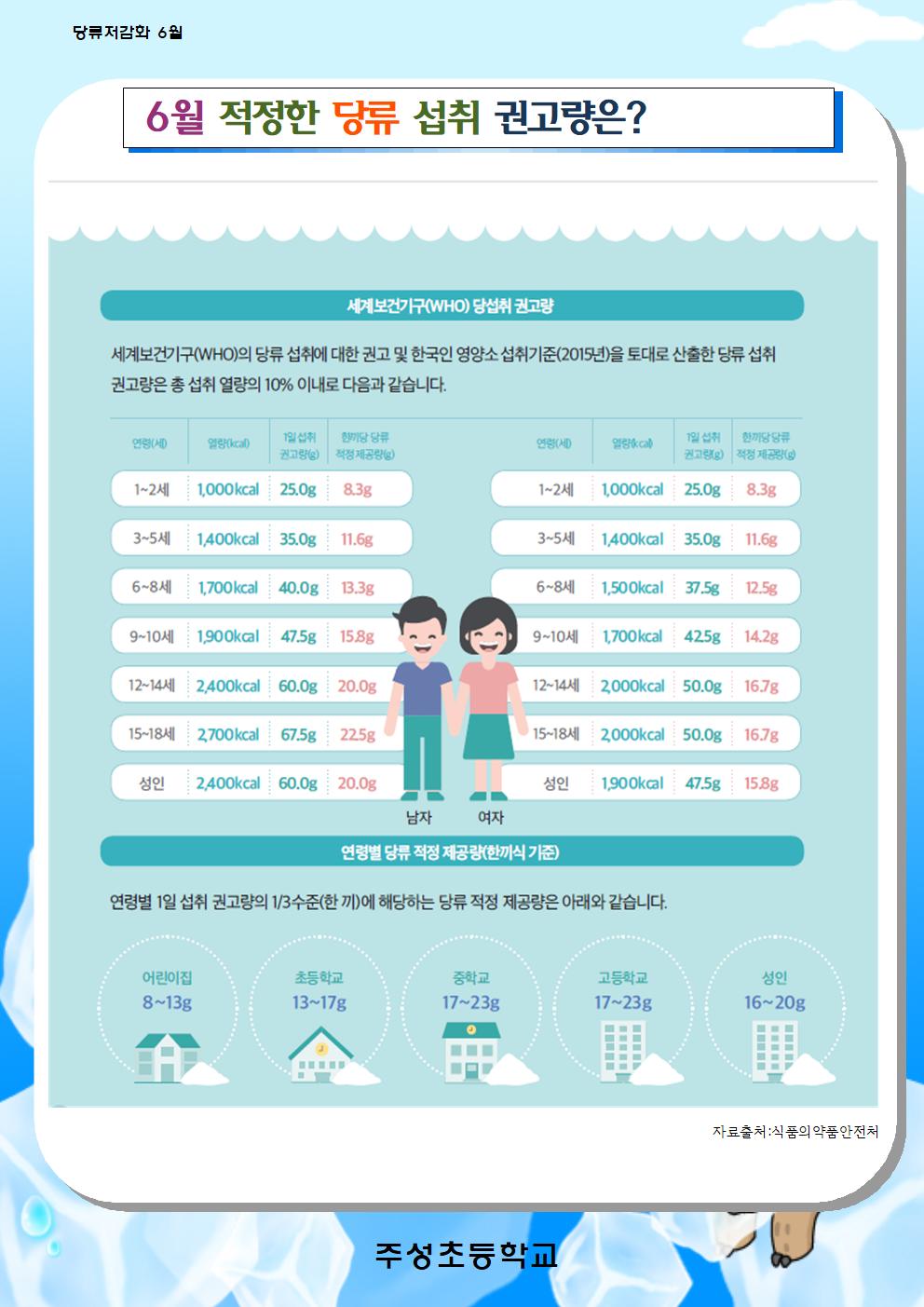 6월 당류 저감화 교육자료(1)001