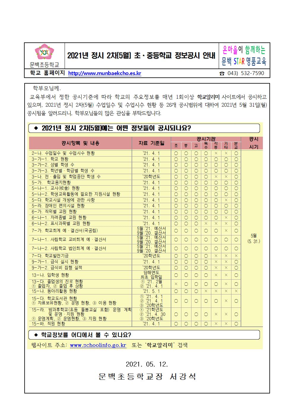 2021_51 2021년 정시 2차(5월)초중등학교 정보공시 안내001