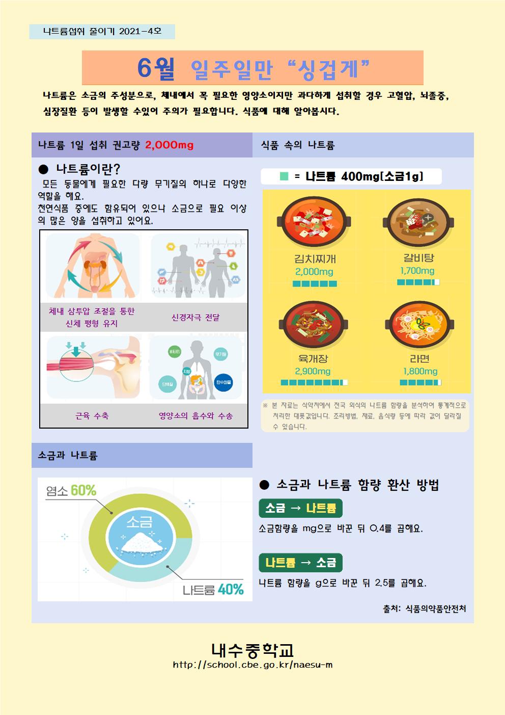 6월 나트륨 섭취 줄이기 교육자료001