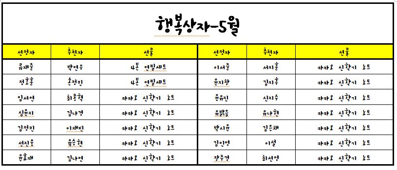 (21.05.25.)2021학년도 행복상자(5월)-추첨