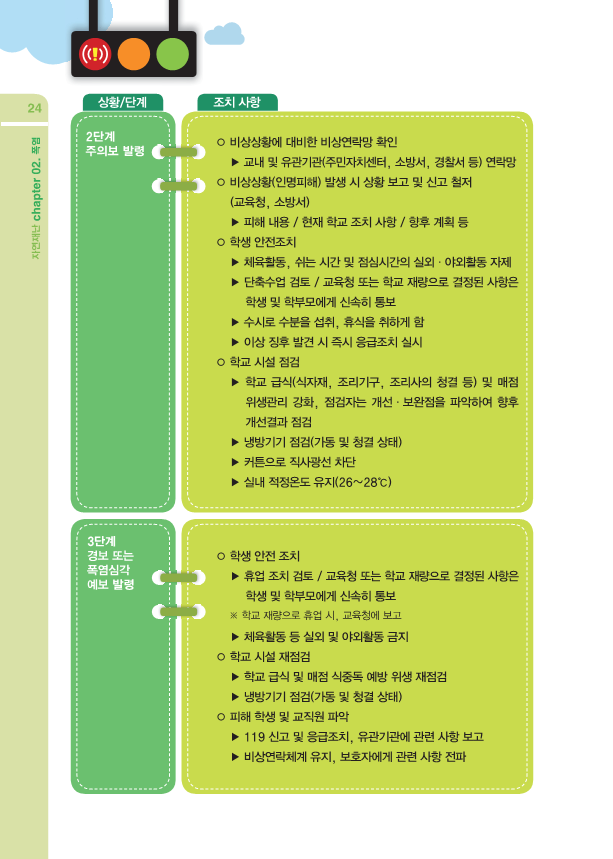 폭염 (1)_3