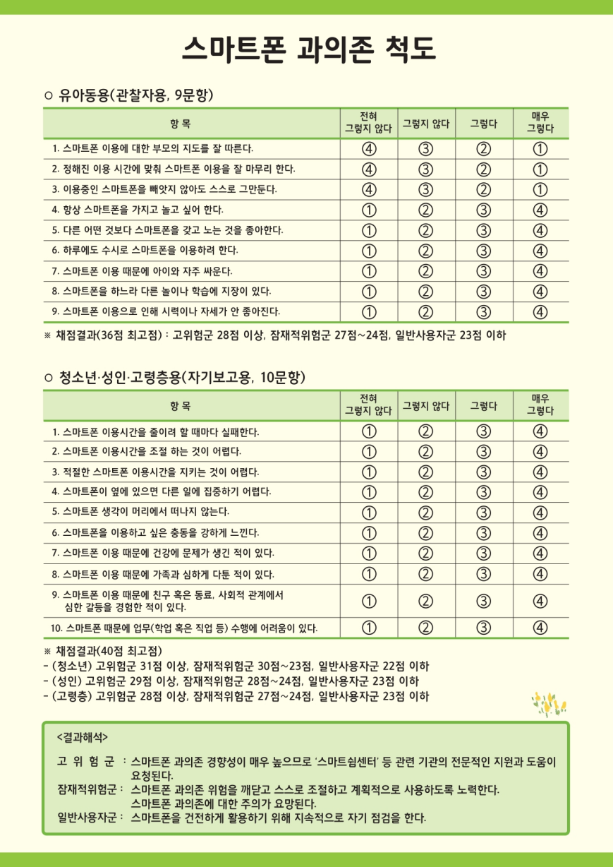 스마트폰 바른 사용 실천 가이드_02