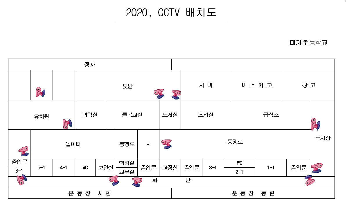 CCTV 배치도