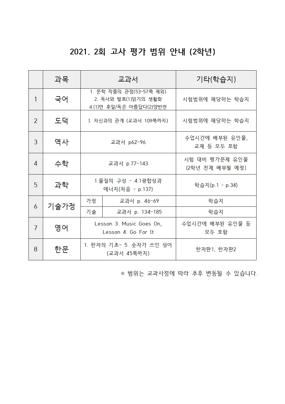 2021. 2회고사 평가 범위 안내(2학년)001