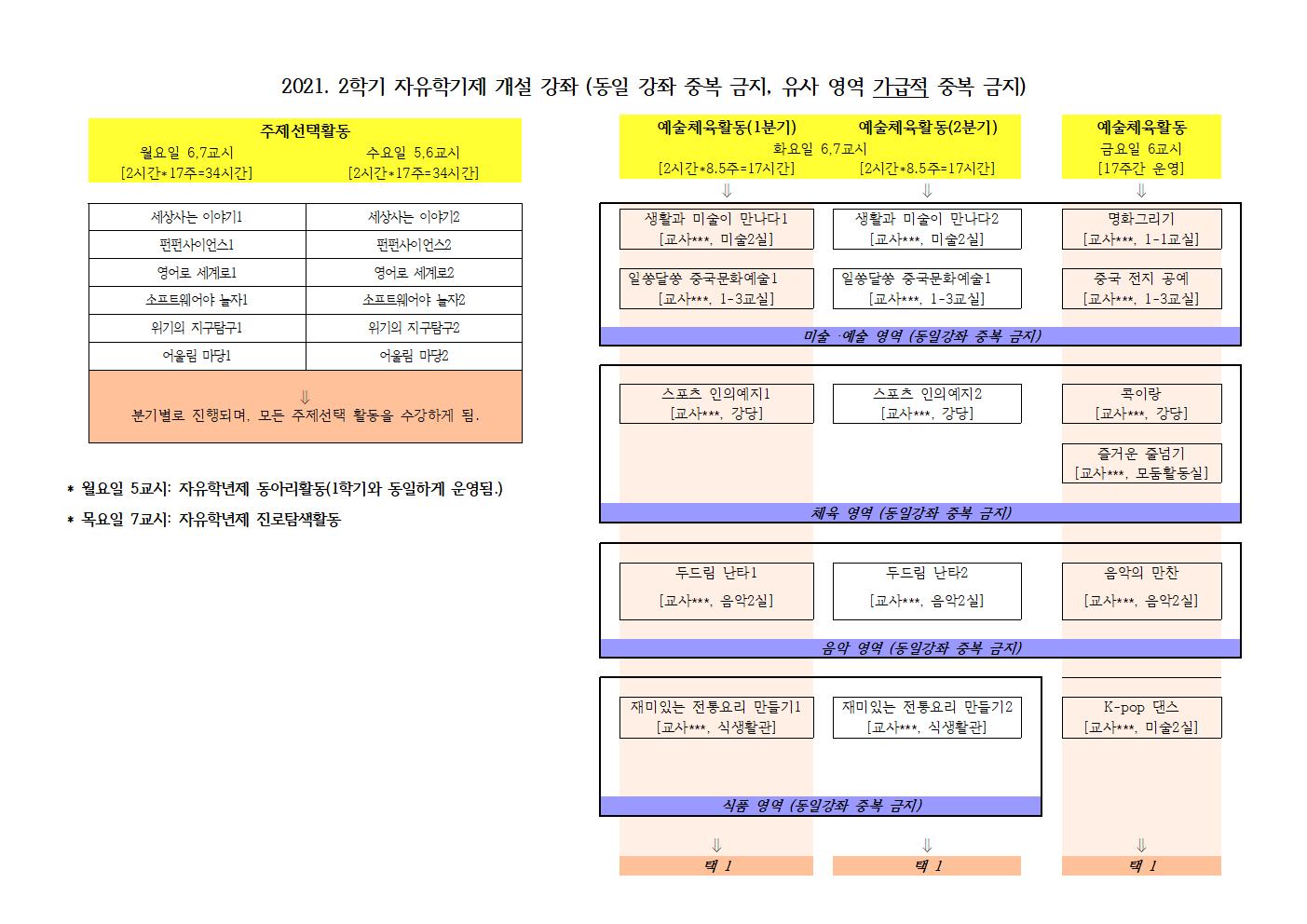 68-2021. 2학기 자유학년제 프로그램 안내002