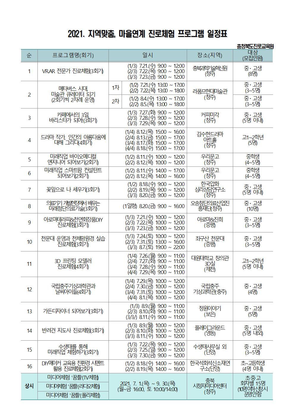 가정통신문(2021. 지역맞춤, 마을연계 진로체험 안내)002